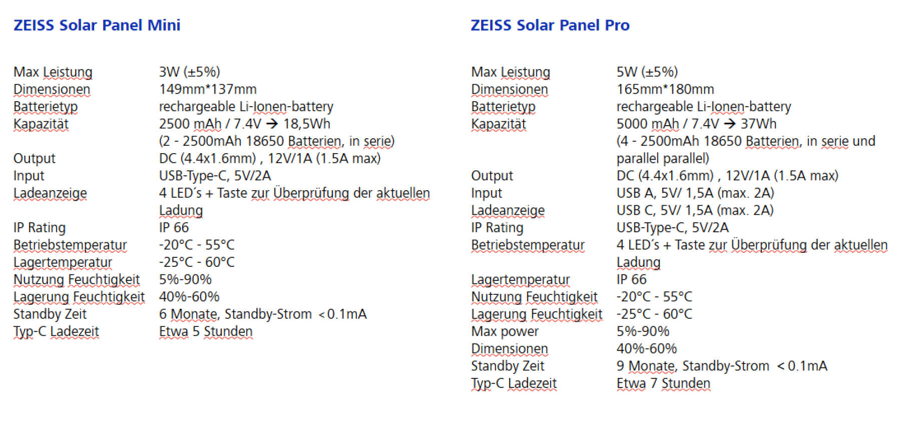 Zeiss Solar-Panel Pro